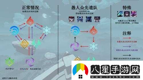 原神破破島下面的島進(jìn)入方法與機關(guān)解密全指南