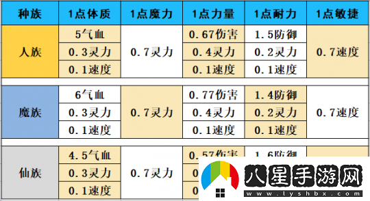 夢(mèng)幻西游如何快速獲得儲備金