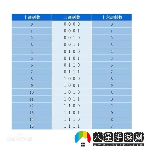 進(jìn)制轉換器