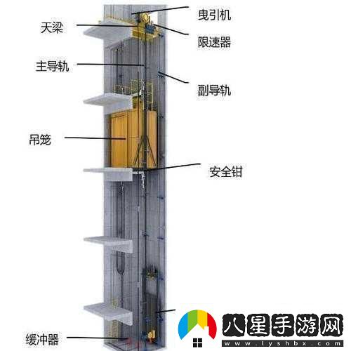 發(fā)現電梯深度開(kāi)發(fā)