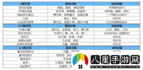 靈異陰陽(yáng)錄體力攻防配點(diǎn)攻略心得與式神卡片覽