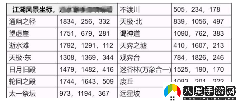 逆水寒手游永夜星都江湖風(fēng)景坐標是什么