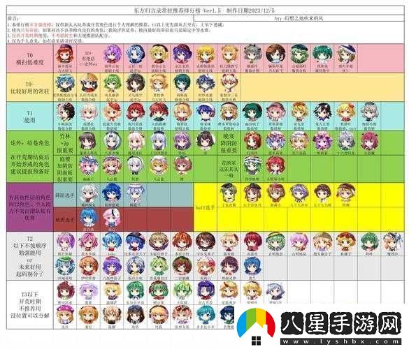 公主連結中的亞里莎到底是不是常駐角色呢詳細探討分析