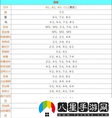 碧藍航線(xiàn)攻略