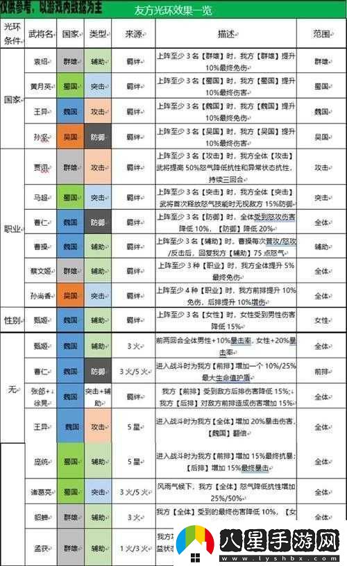 三國志幻想大陸平民陣容搭配思路究竟是什么呢快來(lái)了解