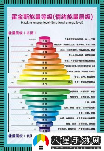 “霍金意識斯”能量層級