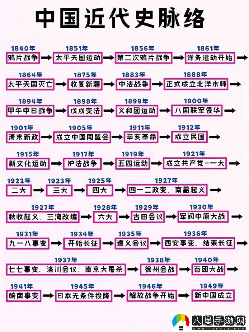 地上戰爭配置要求詳細解析