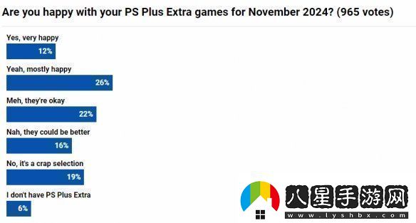 本月PS+二三檔會(huì )免游戲上線(xiàn)