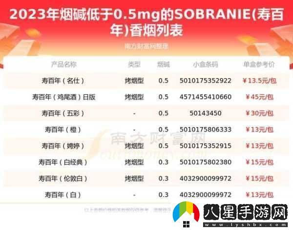 XXXXL19D18價(jià)格表2023根據XXXXL19D18價(jià)格表2023拓展出的新標題可以是