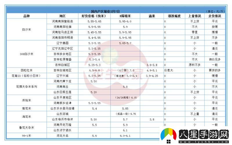 日本一線(xiàn)產(chǎn)區和韓國二線(xiàn)產(chǎn)區