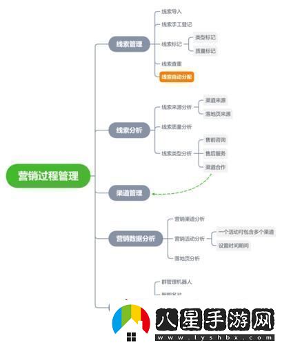 “驚喜連連！免費CRM系統的‘餡餅’還是‘陷阱’”