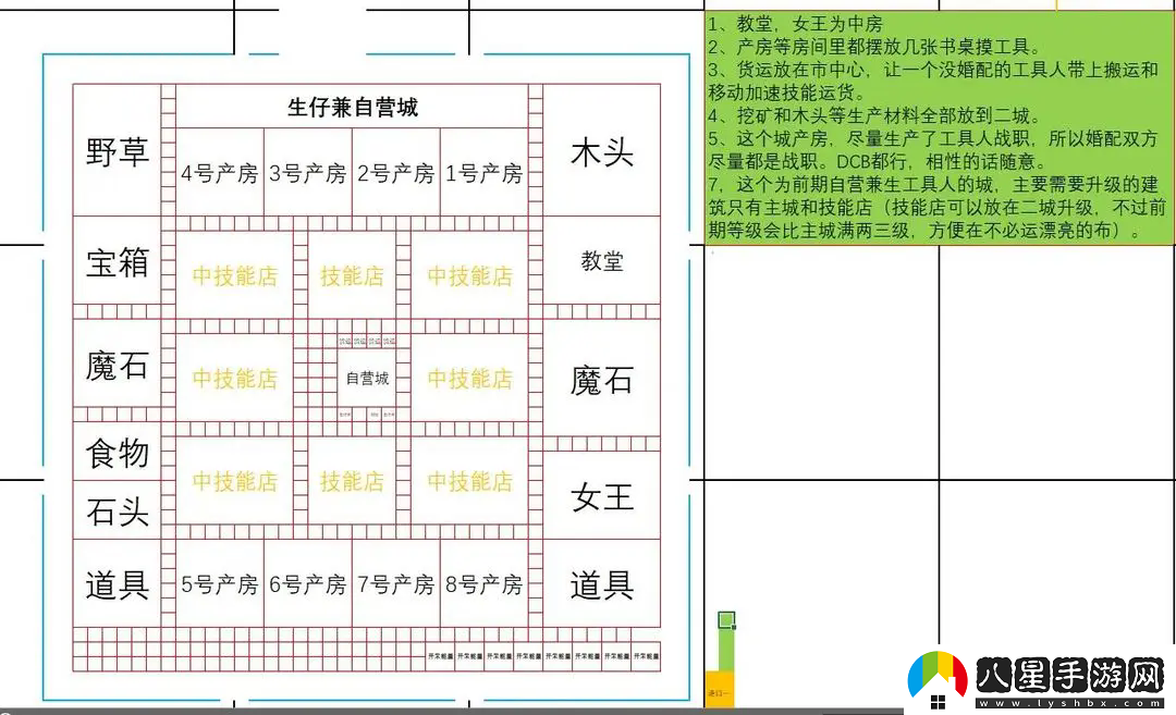 王都創(chuàng  )世錄一城前期參考布局