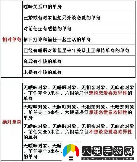 相對單身還是絕對單身
