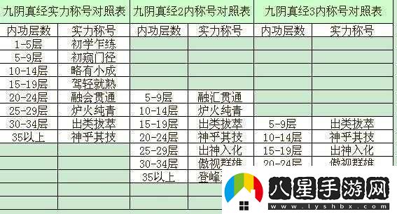 九陰真經(jīng)一至三階內功全方位屬性詳細解讀與完整一覽表