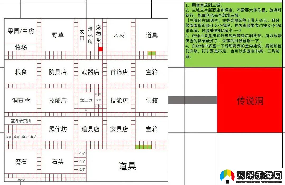 王都創(chuàng  )世錄一城前期參考布局