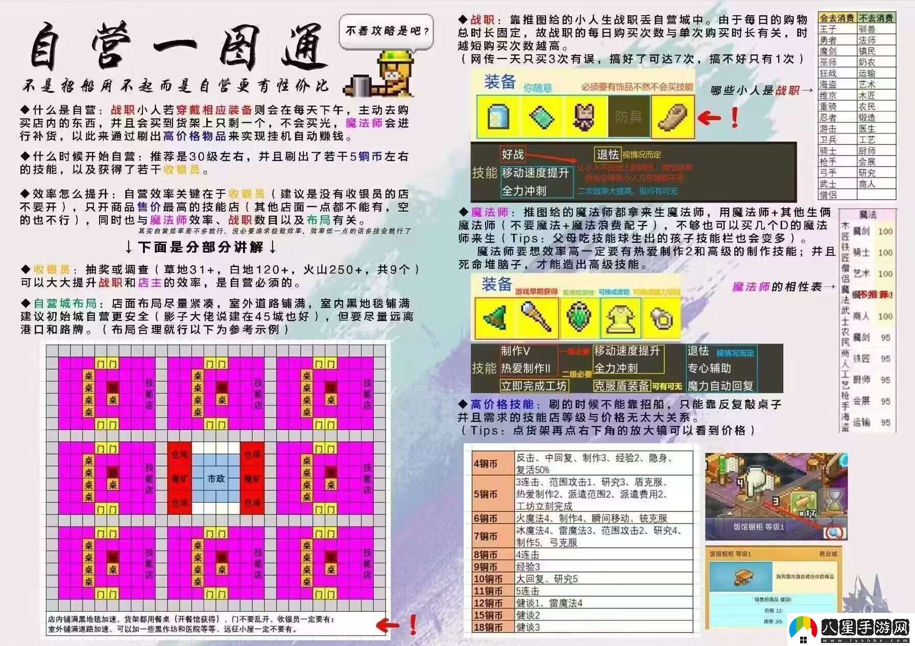 王都創(chuàng  )世錄一城前期參考布局