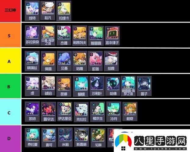 深度剖析躍遷旅人最強角色節奏榜分享全攻略