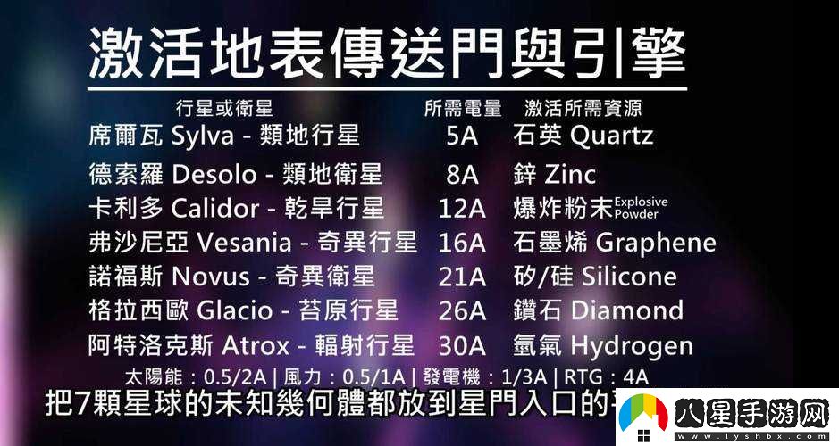 星球探險家必備