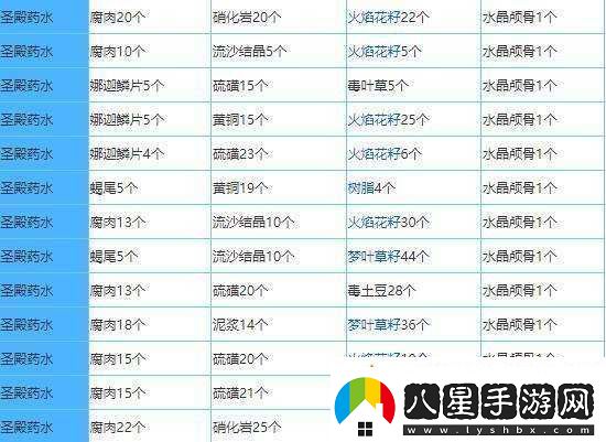 漂流少女兌換券禮包碼分享