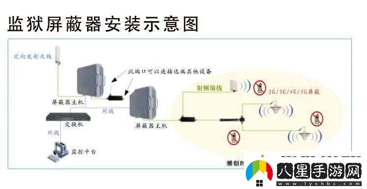 防屏蔽笑死我這入口線(xiàn)路是蜘蛛俠的網(wǎng)！