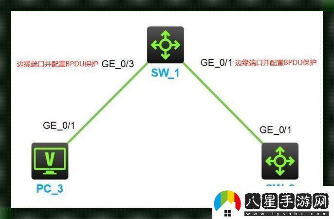 端口邊緣漫步BPDU守護笑談