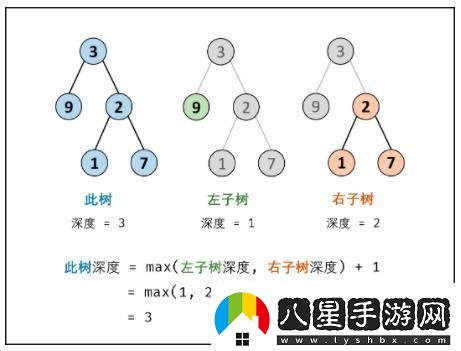 求二叉樹(shù)深度Python里探秘
