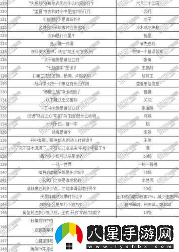 楚留香手游科舉問(wèn)答揭秘