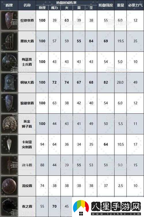 艾爾登法環(huán)慶典風(fēng)帽獲取全流程詳細介紹與實(shí)用技巧分享