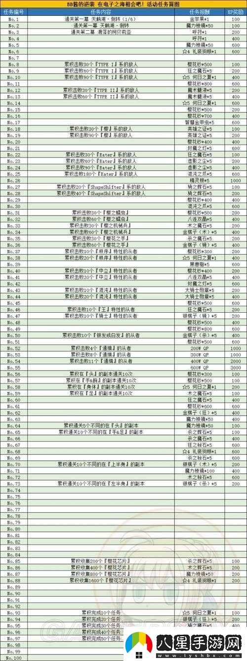 FGO國服FZ聯(lián)動(dòng)活動(dòng)ACT9任務(wù)36解鎖條件