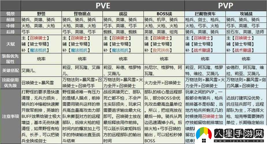 劍與家園兵種系統升級及介紹全面解析