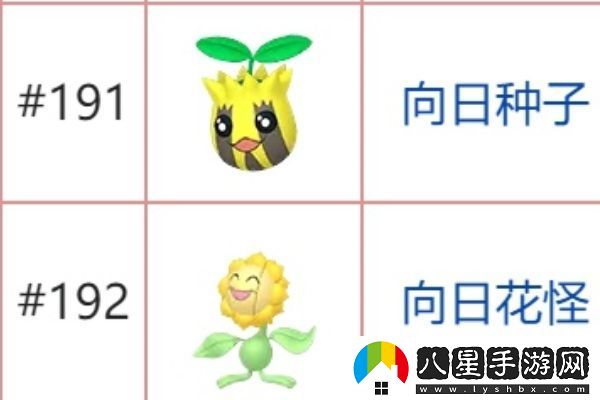 寶可夢(mèng)朱紫石頭進(jìn)化有哪些