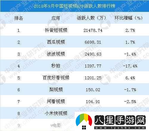 免費觀(guān)看短視頻的APP軟件是否值排名第一