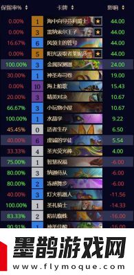爐石傳說(shuō)狂野蛋獵卡組及玩法詳解
