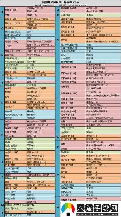 陰陽(yáng)師手游封印怪速刷攻略