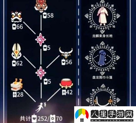 光遇2024春節物品兌換圖一覽