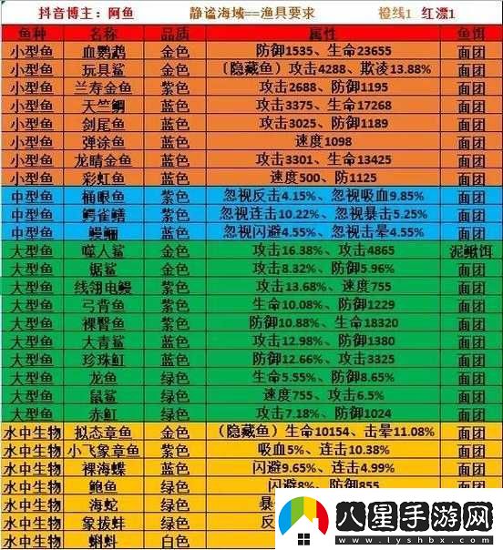 瘋狂騎士團帝王蟹釣魚(yú)攻略