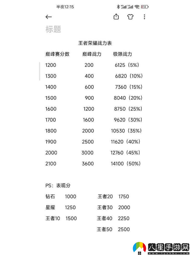 王者榮耀榮耀戰力查詢(xún)與查看方法全解析