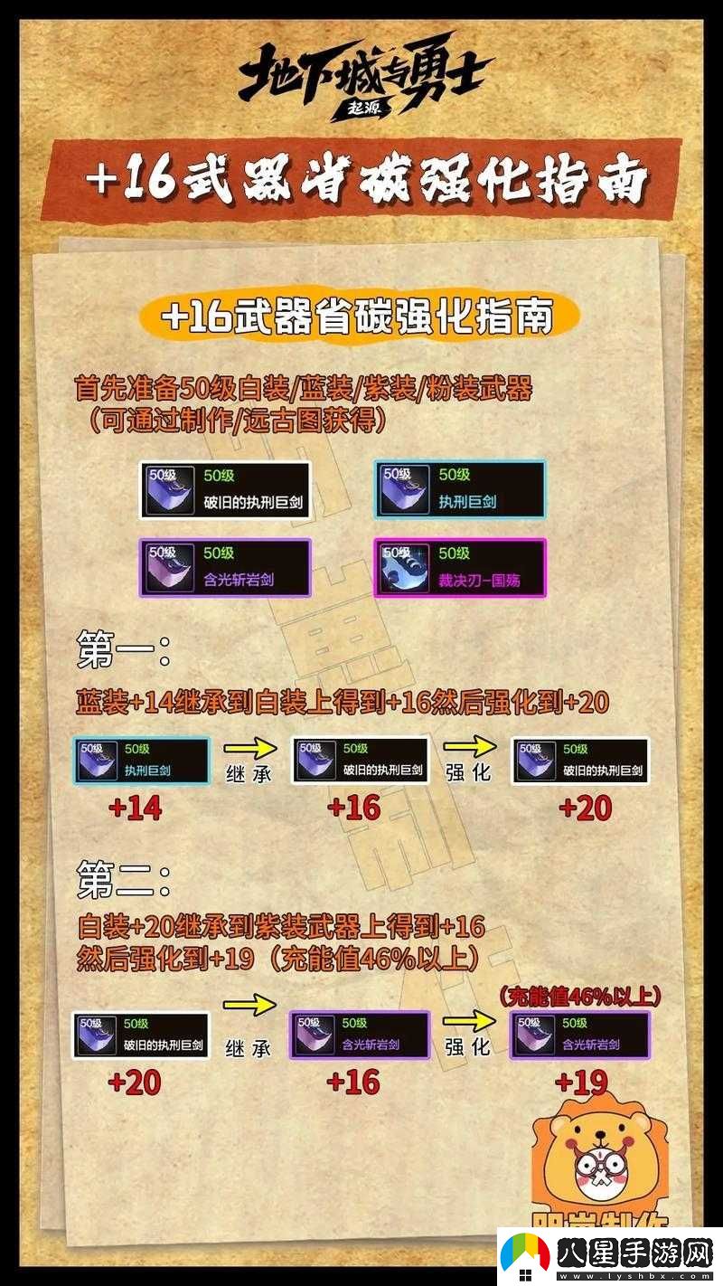神雕俠侶寶寶戰斗力提升攻略及強化技巧指南