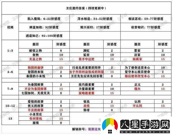 秦時(shí)明月世界衛莊好感度邀約怎么選