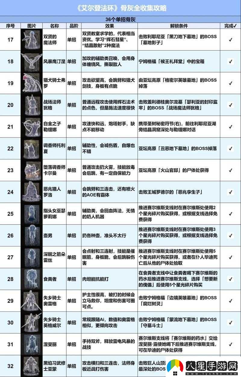 時(shí)空傭兵團殺手魔術(shù)師陣容通關(guān)攻略