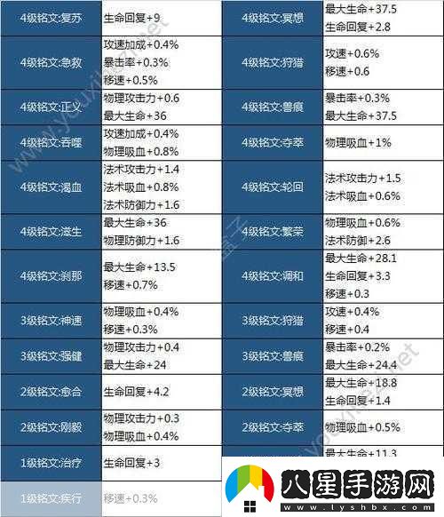 王者榮耀李信