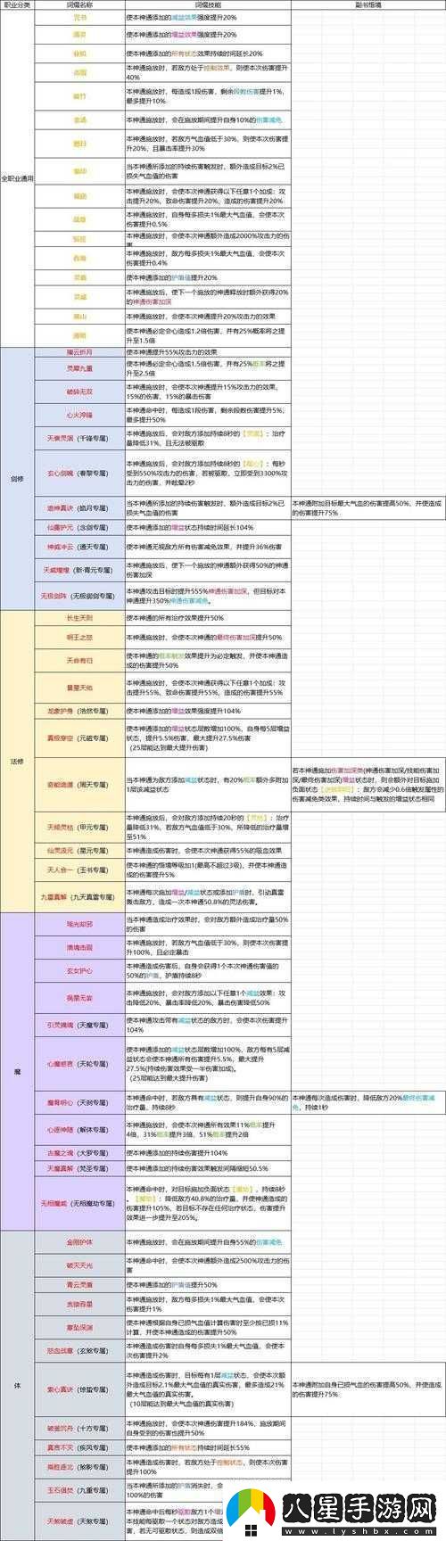 修仙宗門(mén)2天賦選擇指南