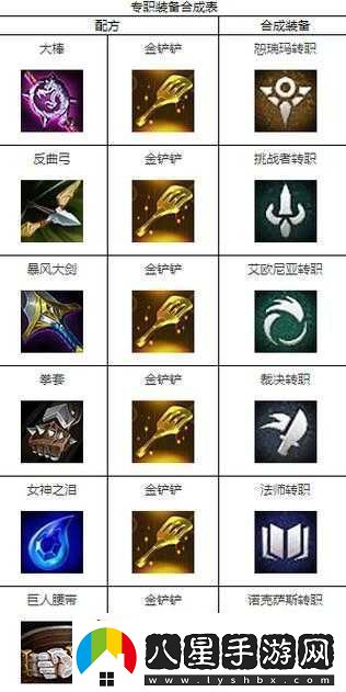光明大陸戰士轉職