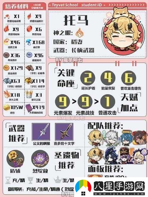 原神斷浪長(cháng)鰭適合角色托馬嗎