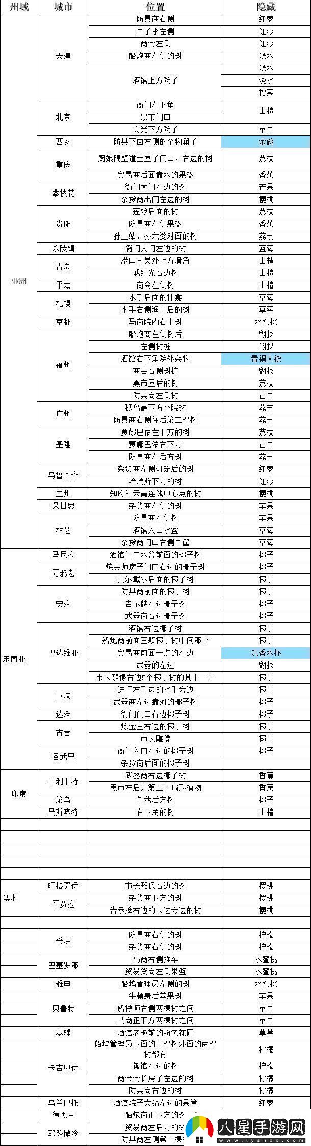 航海日記2新手必看常見(jiàn)誤區避坑指南大全