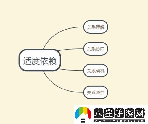 關(guān)連相依