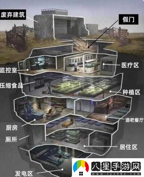 避難所工廠(chǎng)后方裝置探秘