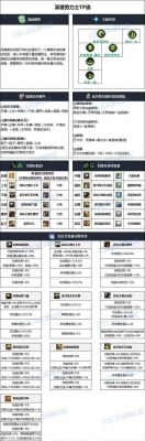 DNF國慶活動(dòng)副本選擇指南