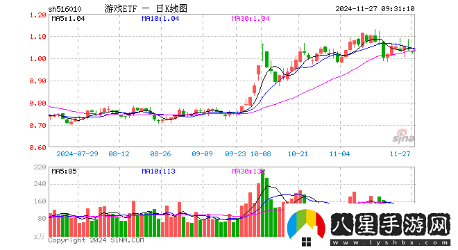 娓告垙ETF寮€鐩樹(shù)笅*戯紝閲嶄粨鑲″鏁拌蛋浣庯紝甯傚満椋庡悜濡備綍錛