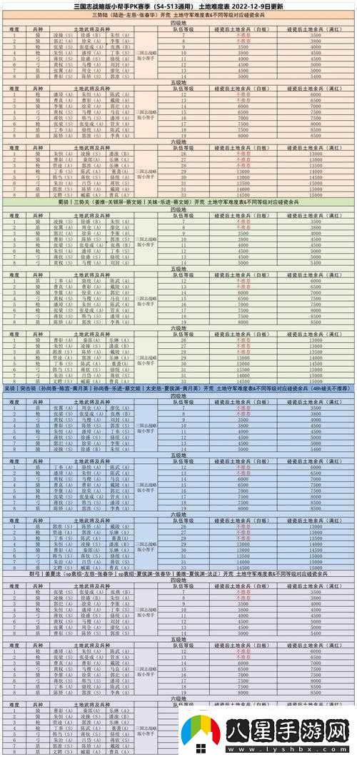 三國志戰略版尋高級地攻略秘籍